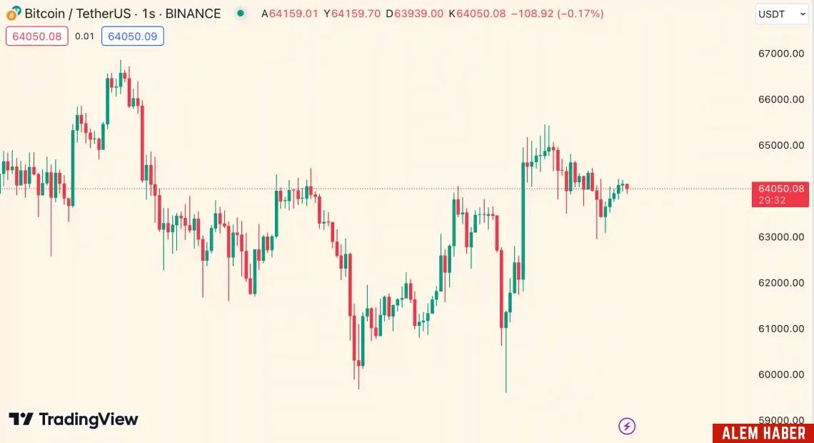 Bitcoin Halving ve Etkileri