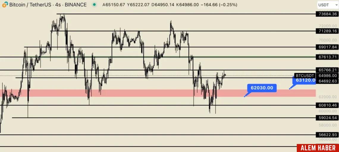Bitcoin Halving ve Fiyat Öngörüleri