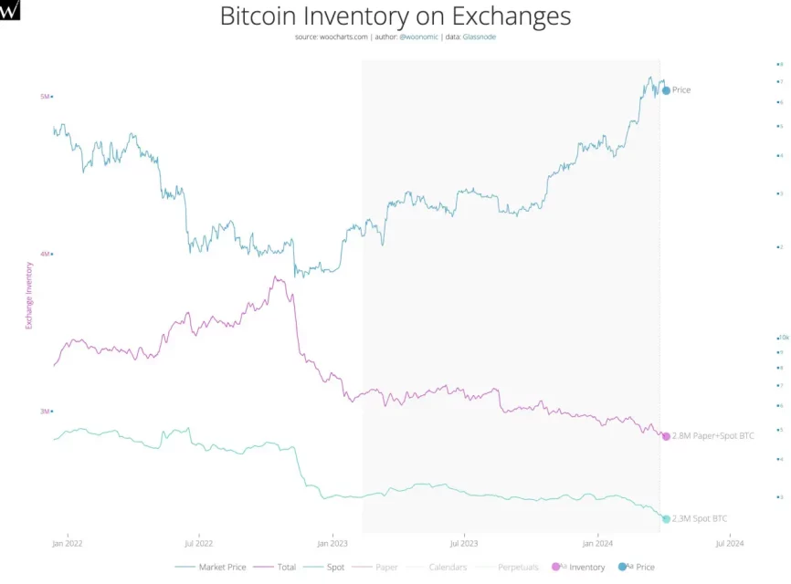 Bitcoin Halving ve Piyasa Analizleri