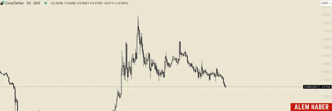 Bitcoin ve Altcoin Piyasasında Halving'in Etkileri