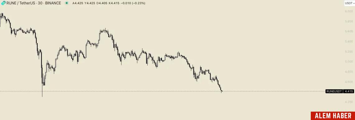 Bitcoin ve Altcoin Piyasasında Halving'in Etkileri