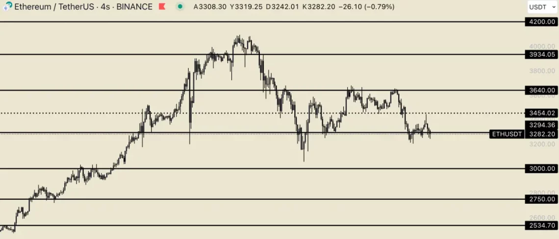 Bitcoin ve Altcoin'lerde Son Durum