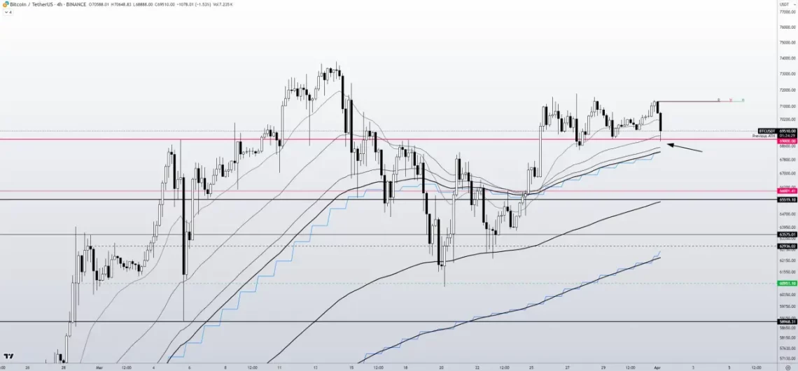 Uzun Vadeli Yatırımcıların Satış Eğilimi