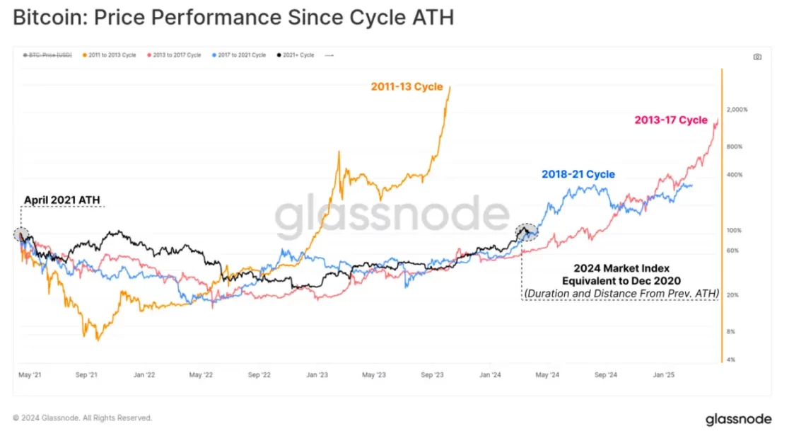 Bitcoin ve Kripto Piyasasında Nisan Ayı Analizi