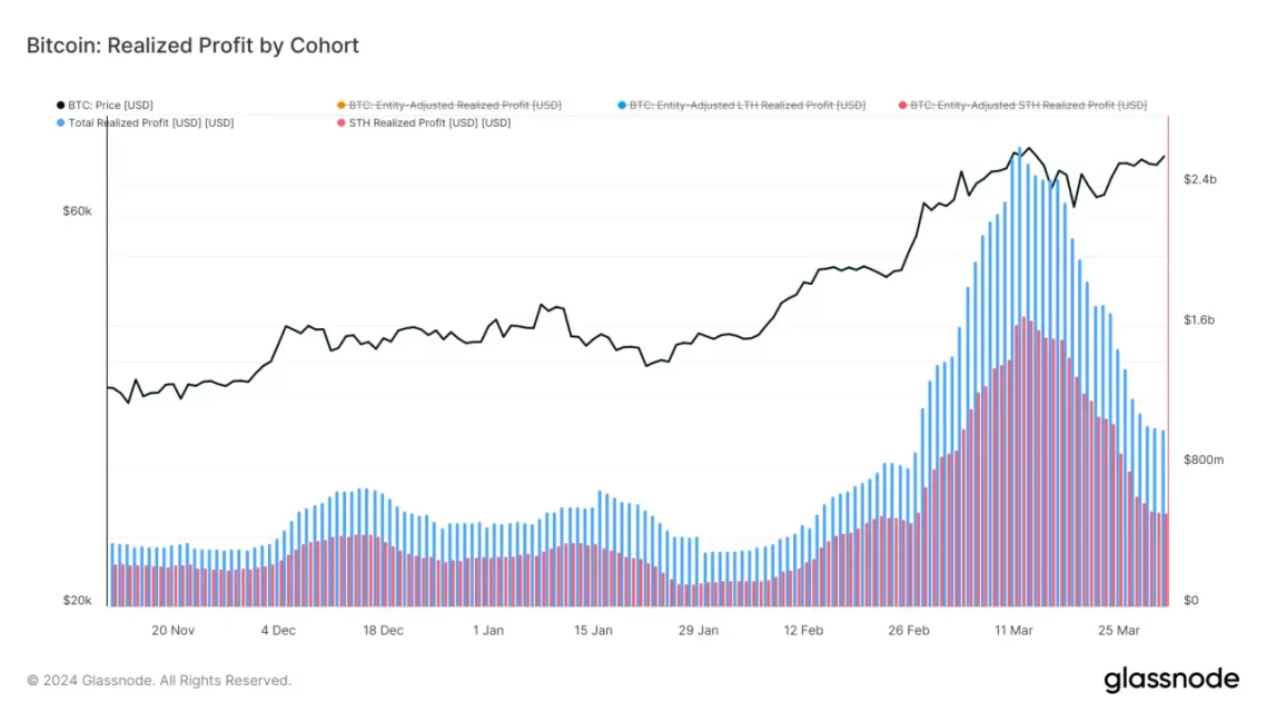 Altın ve Hisse Senetlerinin Yükselişi ve Kripto Para Piyasası