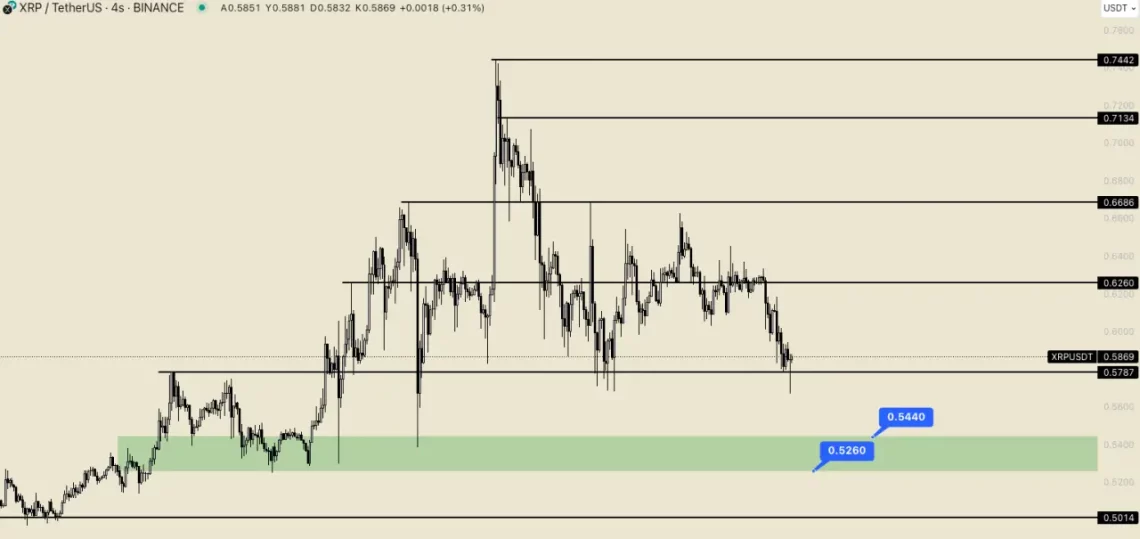 Bitcoin ve Ripple Arasındaki İlişki