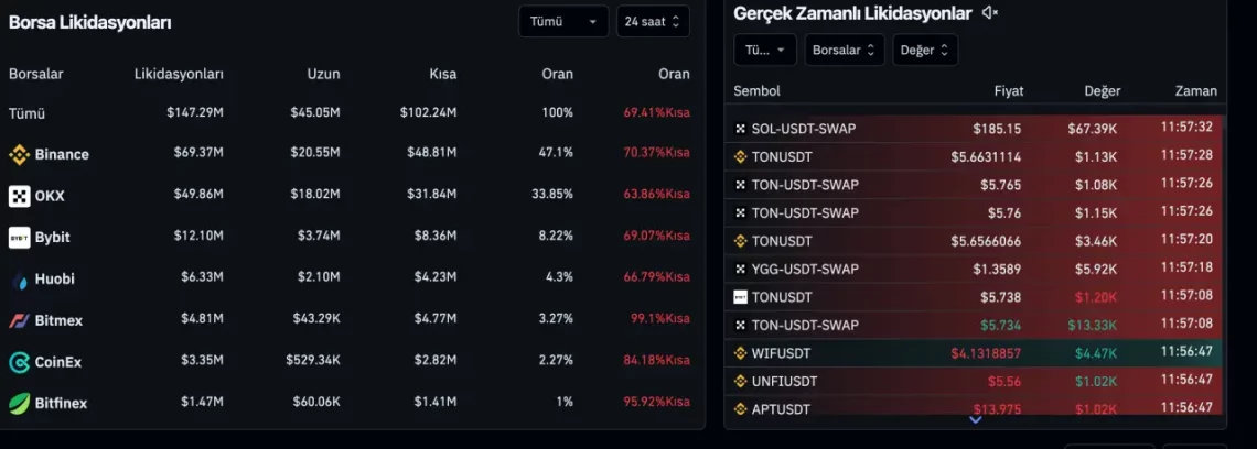 Bitcoin'in Yükselişi ve Kripto Para Piyasası