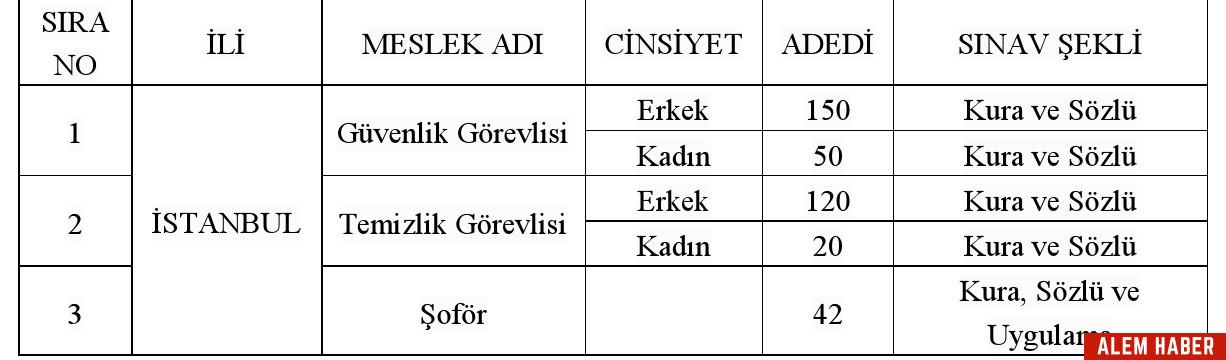 Göç İdaresi Başkanlığı İşçi Alımı