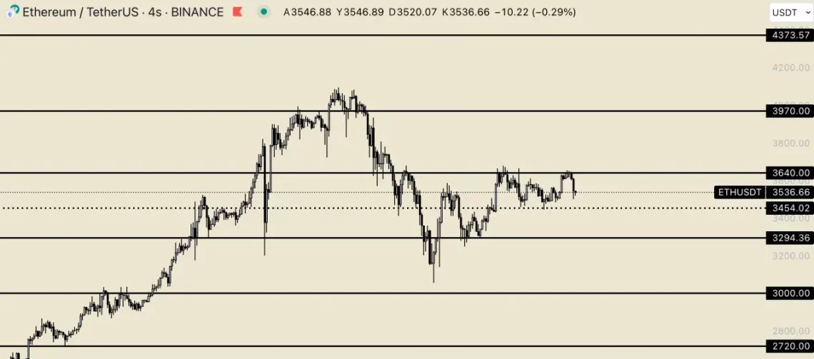 Ethereum Fiyat Hedefleri ve Riskler