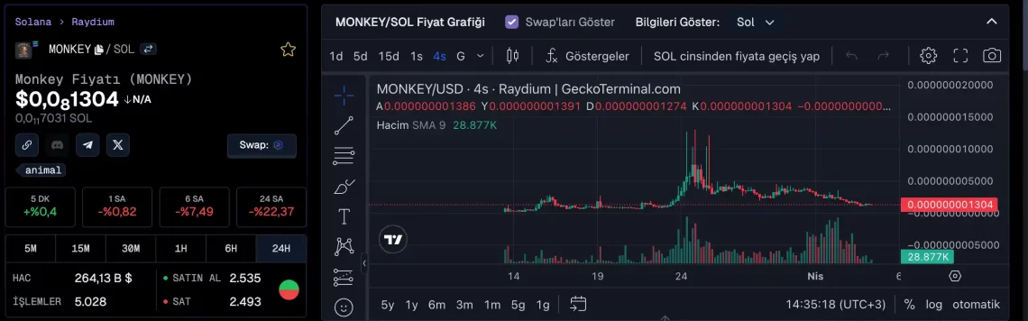 Book of Meow (BOMEOW)