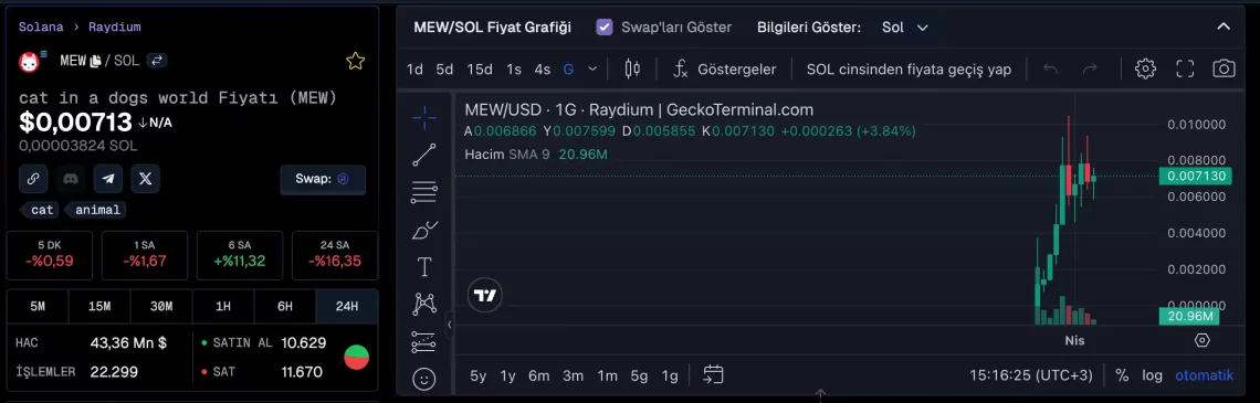 GeckoTerminal'de Trend Olan Solana Memecoin'leri