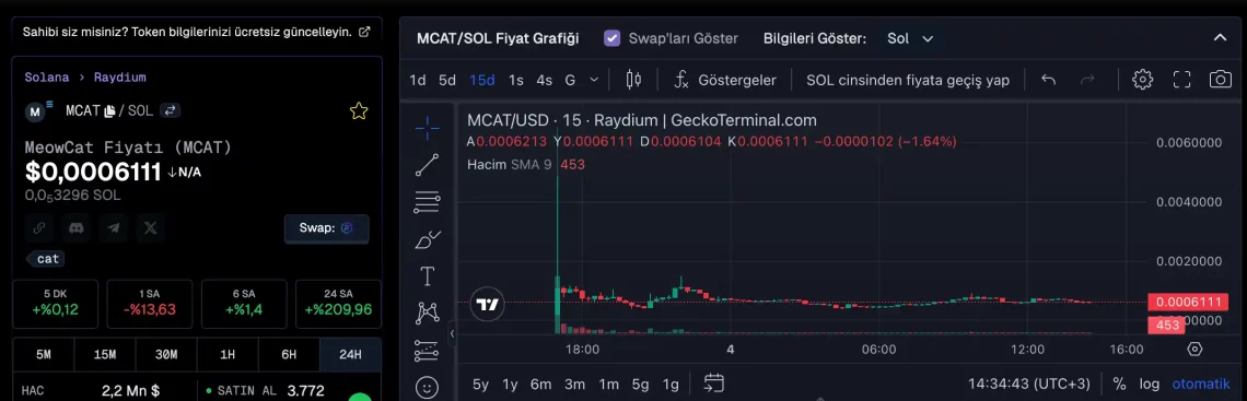 Apewifhat (APEWIFHAT)