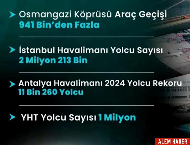 Seçim Sonuçlarının Değerlendirilmesi