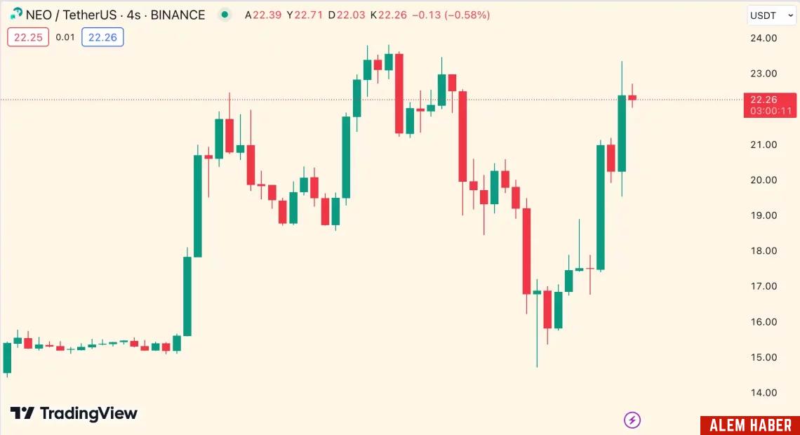 Kripto Piyasada Toparlanma Sinyalleri