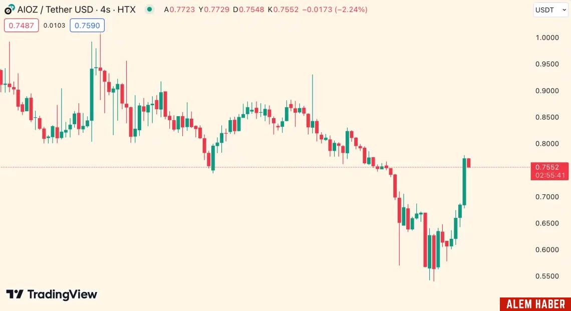Kripto Piyasada Toparlanma Sinyalleri