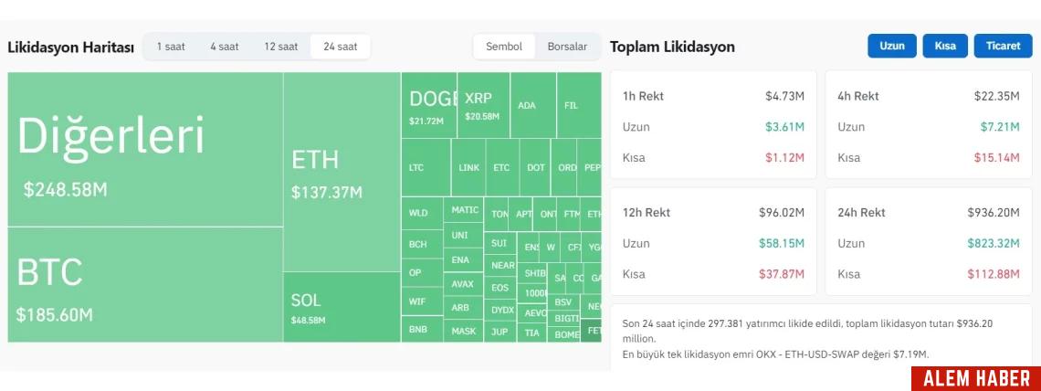 Kripto Piyasasındaki Son Gelişmeler