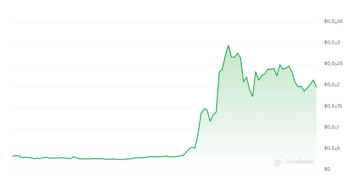 Meme Coin Piyasasında Yılın İlk Çeyreğindeki Performanslar