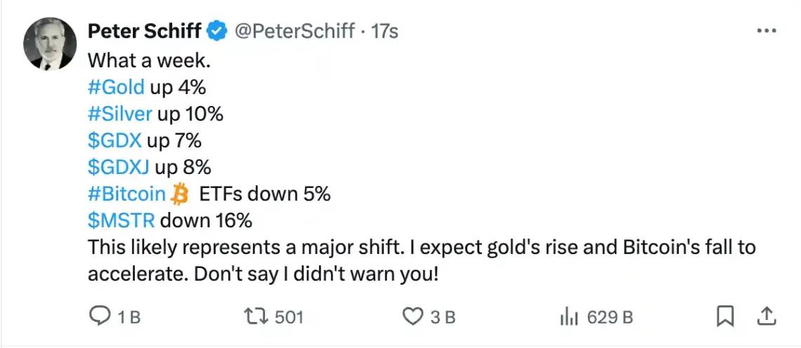 Altın ve Kripto Karşılaştırması