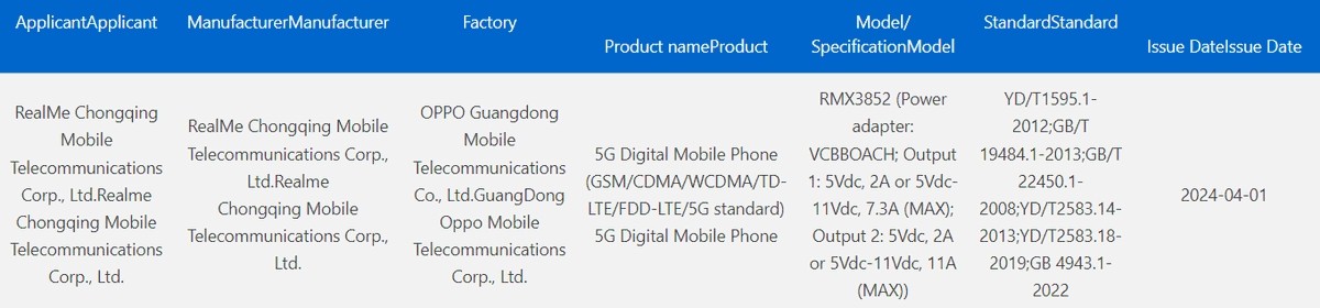 Realme GT Neo 6 SE Ekran ve Performans
