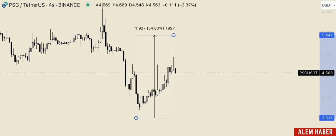 Atletico Madrid'ten Beklenmedik Performans