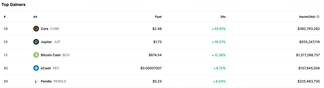 Solana ve Memecoin Çılgınlığı