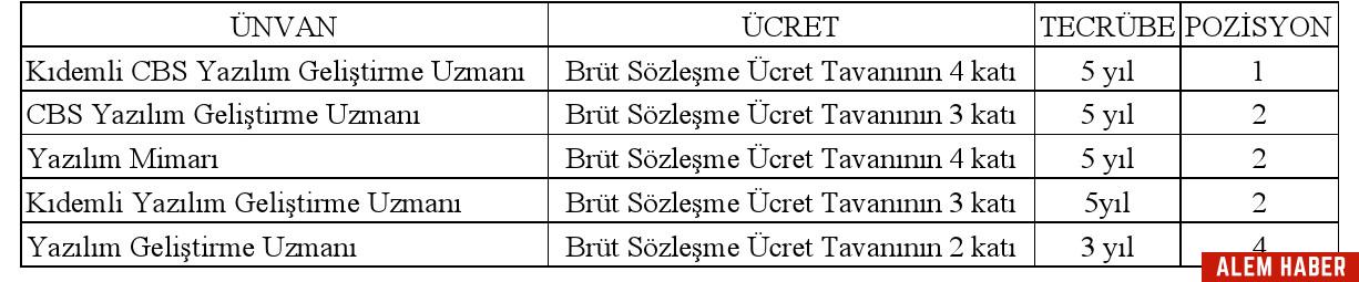 Başvuru Şartları ve Süreci