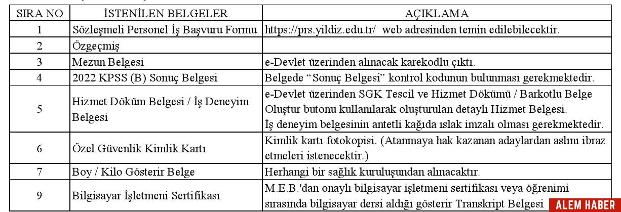Yıldız Teknik Üniversitesi Rektörlüğünden: 4/B SÖZLEŞMELİ PERSONEL ALIM İLANI