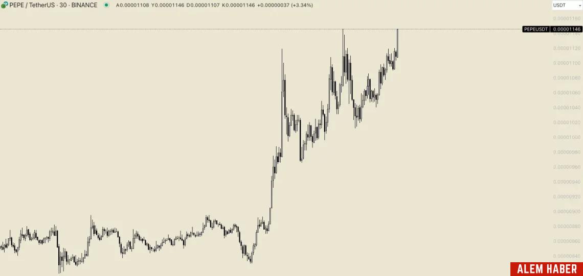 Veri Depolama Sektöründe Potansiyel: Arweave (AR)