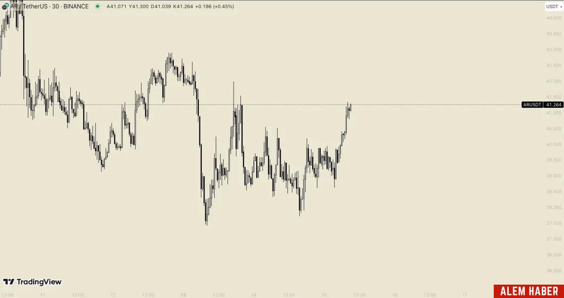 Bitcoin’deki Düşüşe Rağmen Yükselen Altcoin’ler