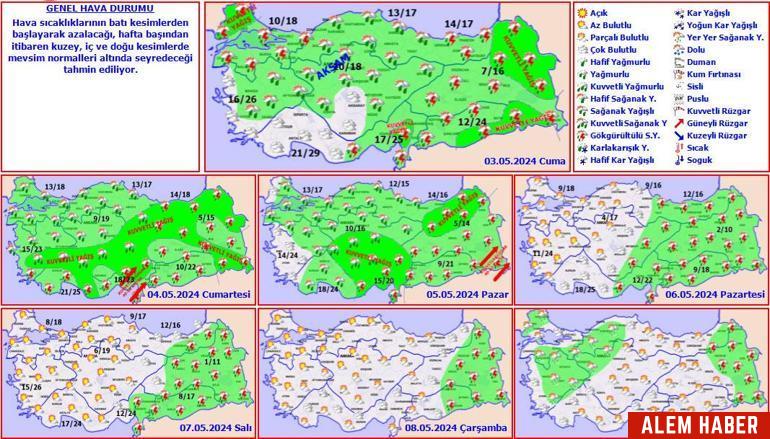Uyarılar ve Alarm Durumu