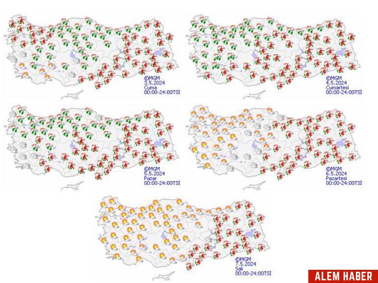 Bazı İller İçin Hava Durumu ve Sıcaklık Tahminleri