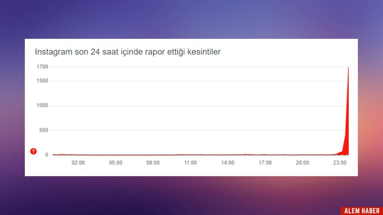 Instagram Neden Çöktü?