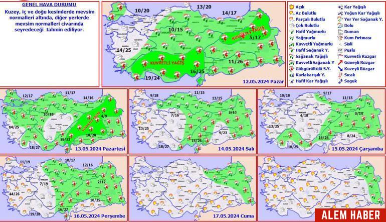 Uyarılar ve Önlemler